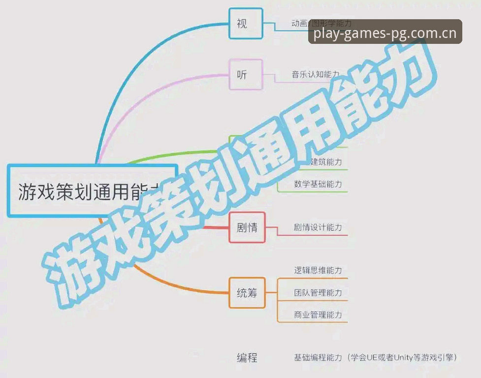 PG电子官方网站使用指南 PG电子官方网站完整使用指南:从注册到高级玩法的必备知识