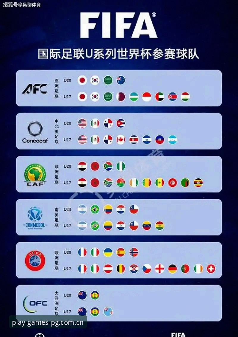 世界杯扩军至66队的6大影响：中国男足迎来黄金入场券